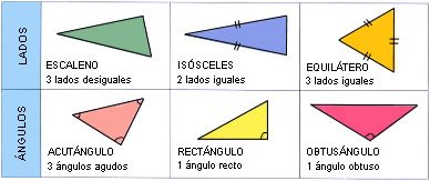 [clasiftriangulos.jpg]