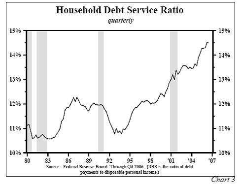 [household+debt+service+ratio.bmp]