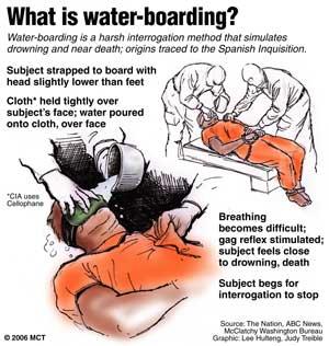 [waterboarding+rules.jpg]