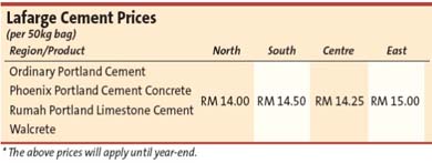 [cement-prices.JPG]
