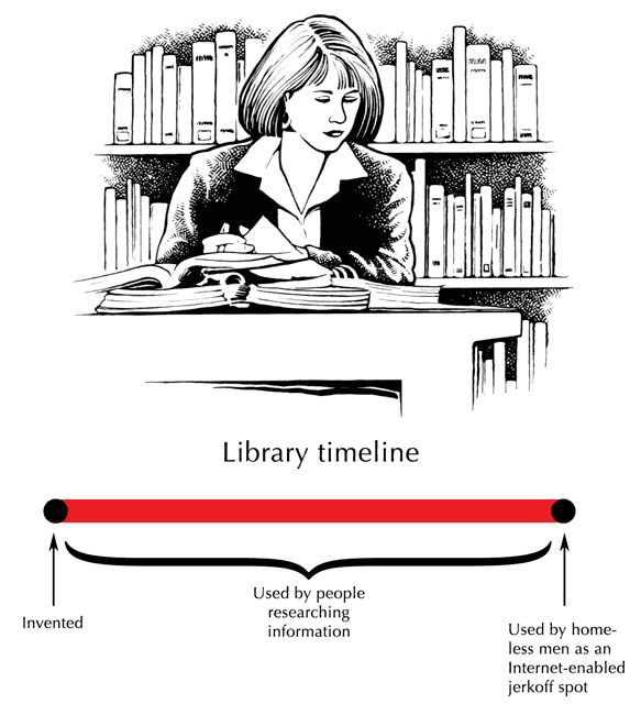 [library-timeline.gif]
