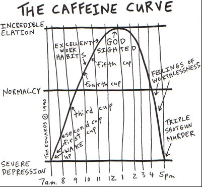 [caffeine-curve.jpg]