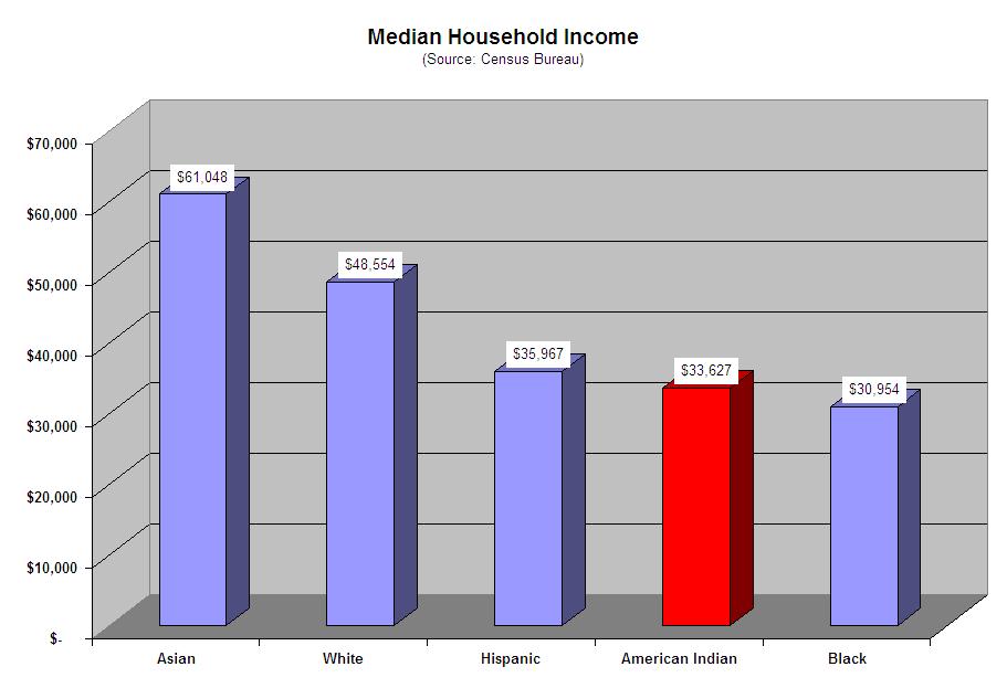[Median+Income.JPG]