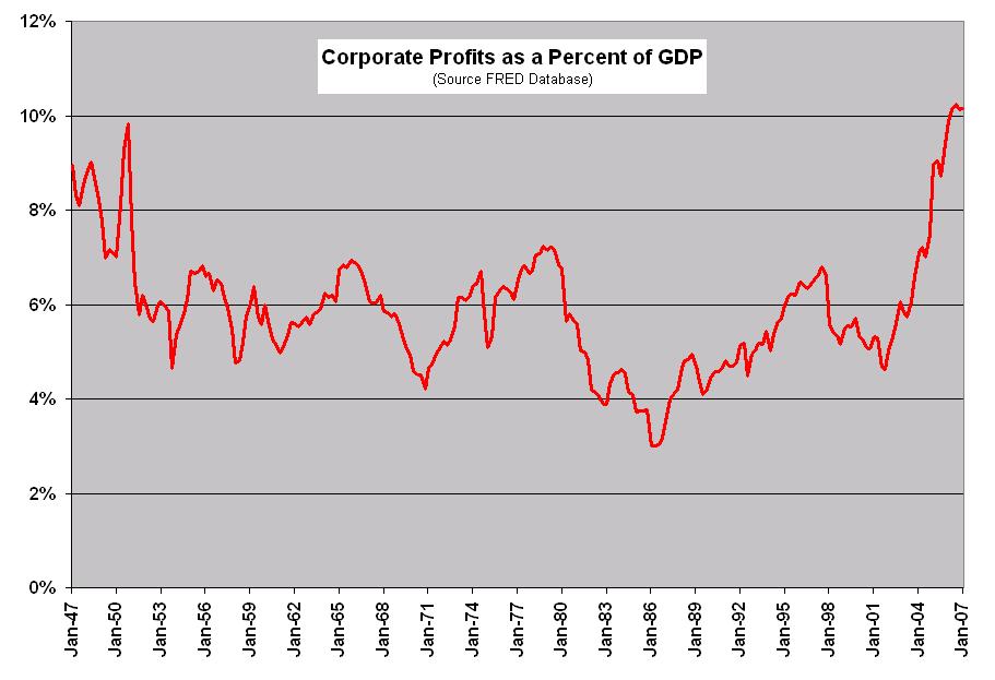 [Corp+Profits+GDP.JPG]