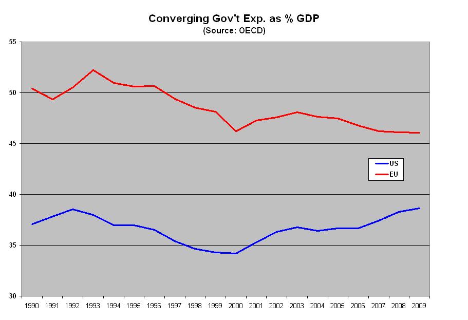 [GDP+EU+US.JPG]