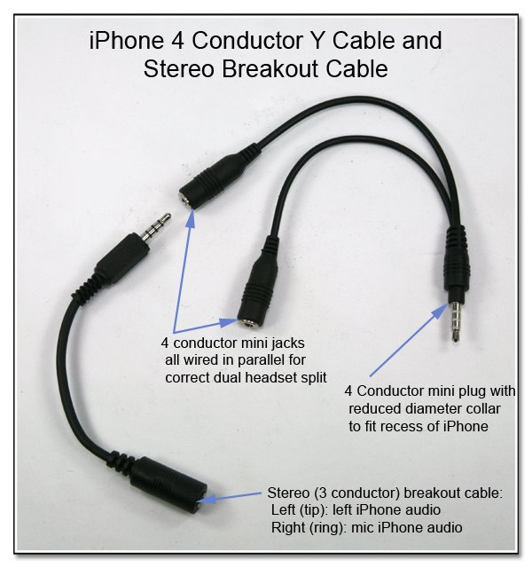 CP1041: iPhone 4 Conductor Y Cable and Separate Stereo Breakout Cable