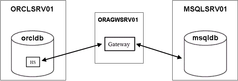 [Transparent_Gateway_2.gif]