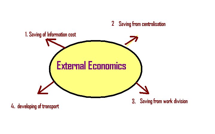 [external+economies.bmp]