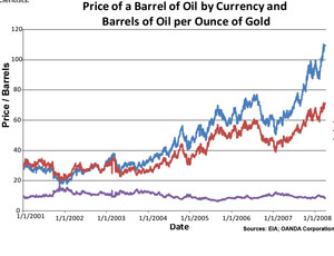 [oil-gold-price-md.jpg]