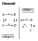[diamond-formulas.fm-11.gif]