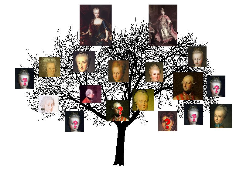 [Family+Tree+Hapsburg+Lorraine.jpg]