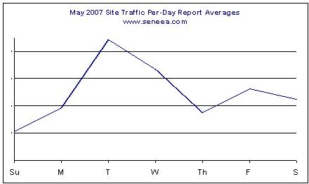 [Site+Traffic+Per-Day+Report+Averages.JPG]