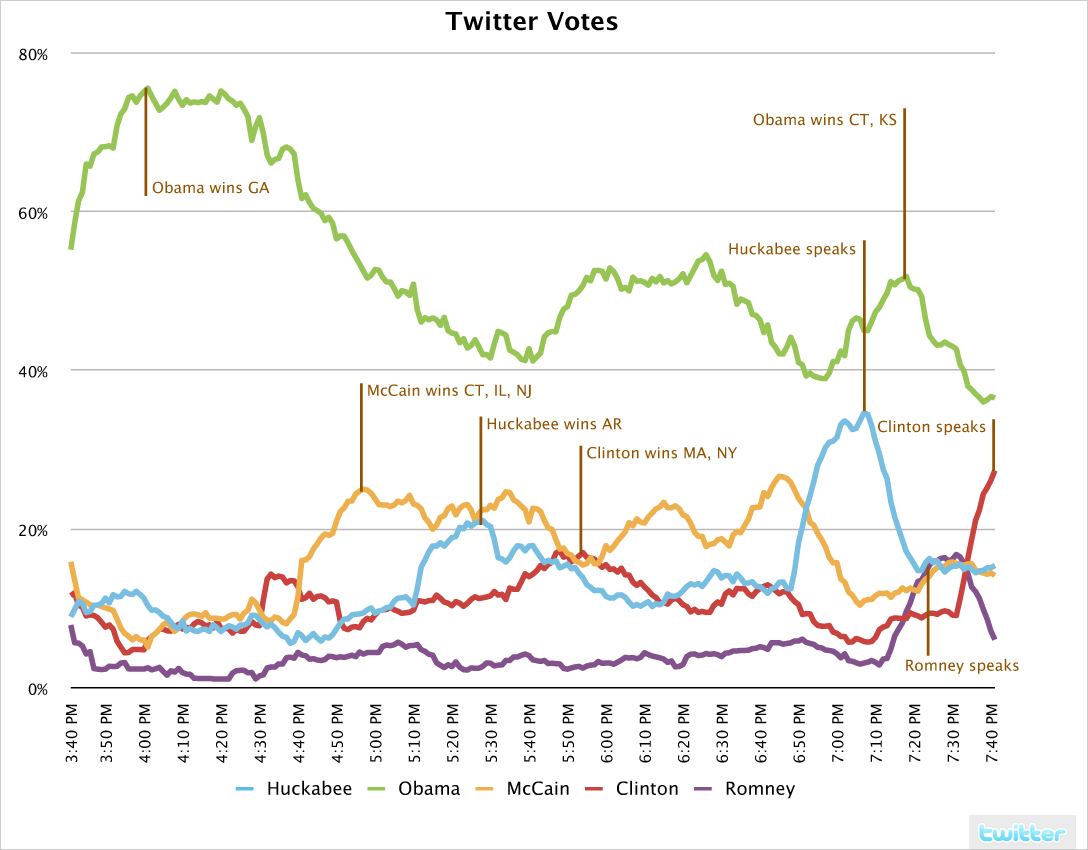 [twitter_votes.png]