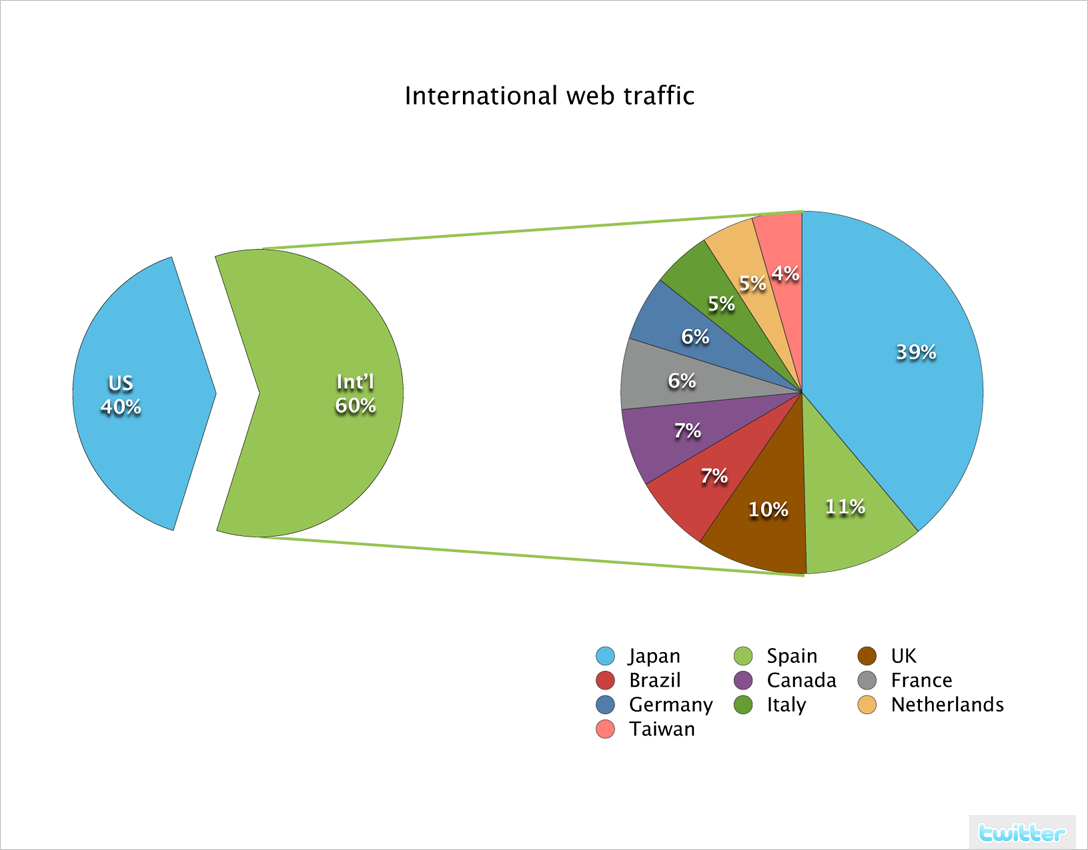 [international_web_traffic.png]