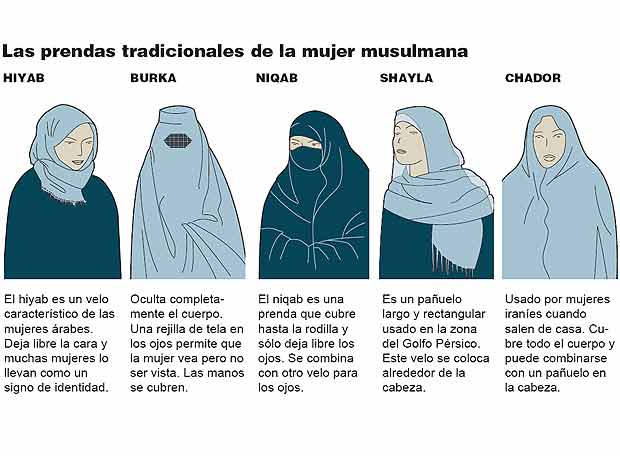[hijab+chador+niqab+burka+shayla.jpg]