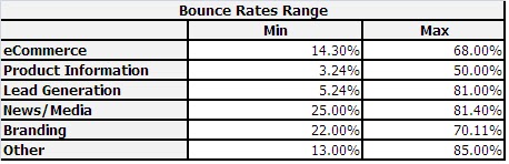 [bounce-rates-range.bmp]
