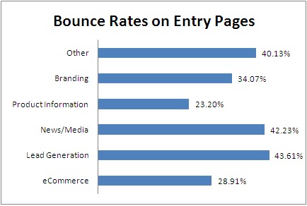 [bounce-rate-on-entry-page.bmp]
