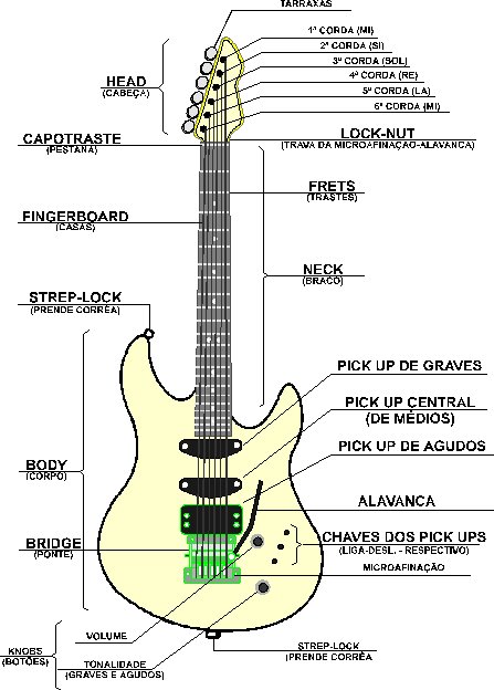 [-anatomia-da-guitarra.bmp]