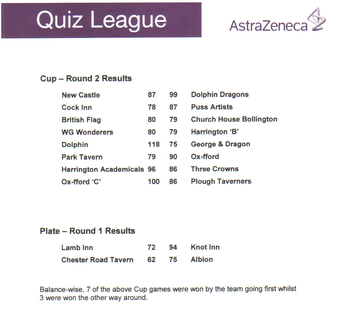 [Cup+Round+2+Results.jpg]