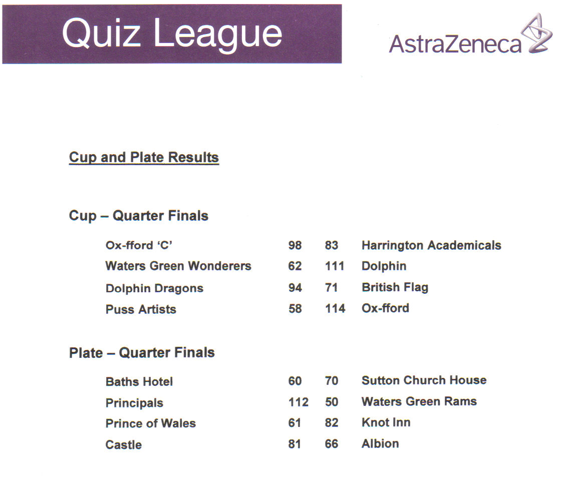 [Cup+&+Plate+Quarter+Final+Results.jpg]