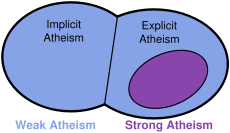 [Atheismrelationships.png]