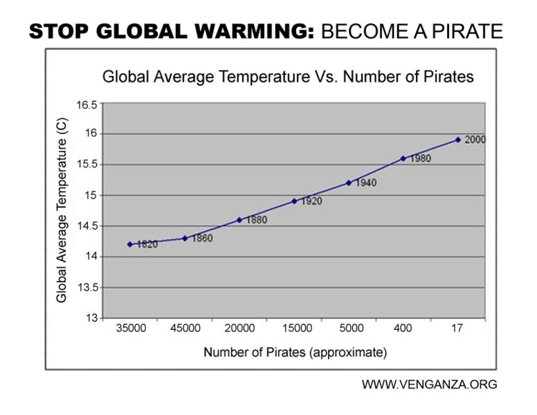 [pirate+chart.jpg]