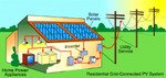 Grid tied Solar Energy Systems
