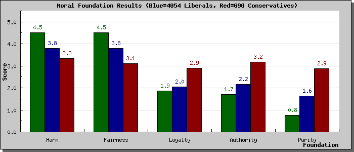 [surveyresults_graph_libcon.php.png]
