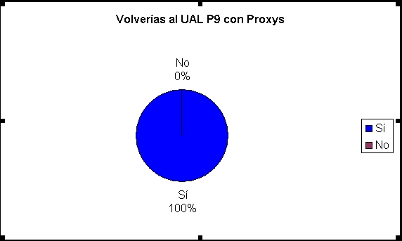 [Volverias+con+proxys.JPG]