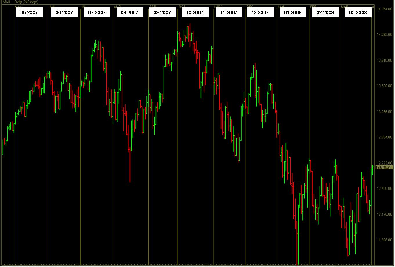 [market+04+2007+to+04+2008a.jpg]