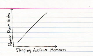 graph showing that sleeping audience members increase proportional to the number of powerpoint slides