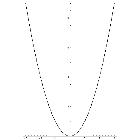 [parabola.gif]