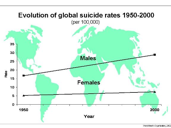 [evolution_global_suicide.jpg]