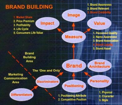 [Brand+Building.jpg]