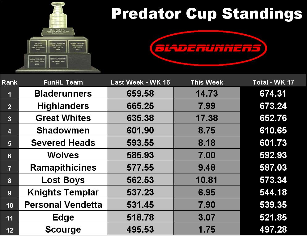 [Predator+Cup.JPG]