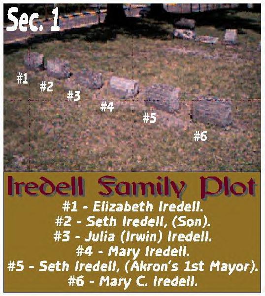 Iredell Family Plot Layout