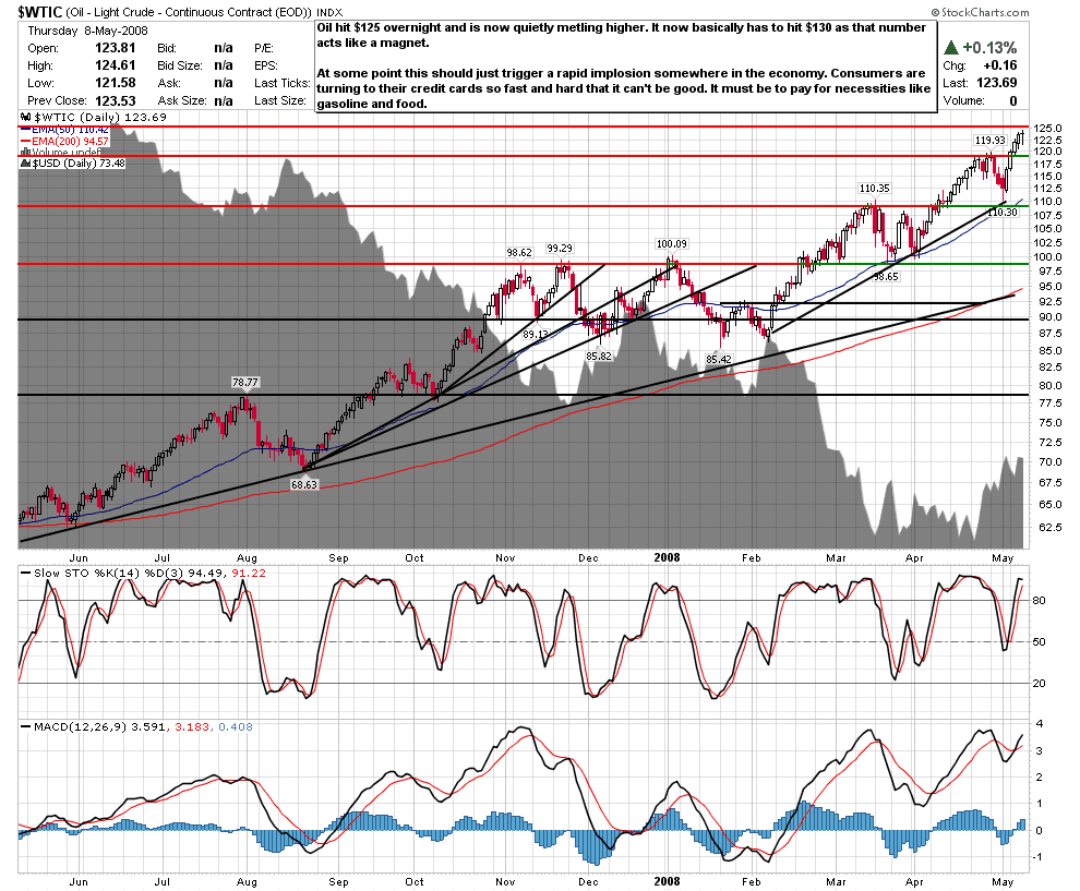 [WTIC.png]