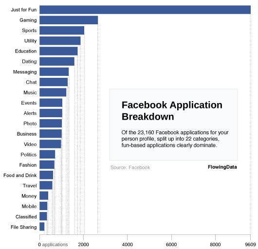 [breakdown+of+facebook+applications.jpeg]