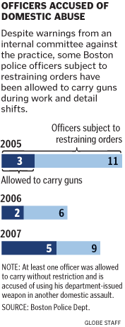 [_Boston+Officers+allowed+to+keep+guns+regardless.gif]