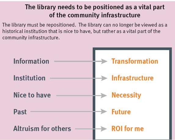 [Library+needs+to+change+copy.jpg]