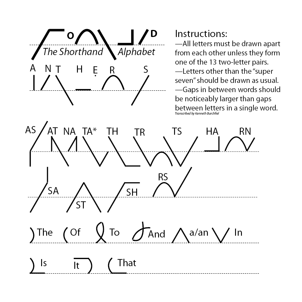 [Shorthand+Alphabet.jpg]
