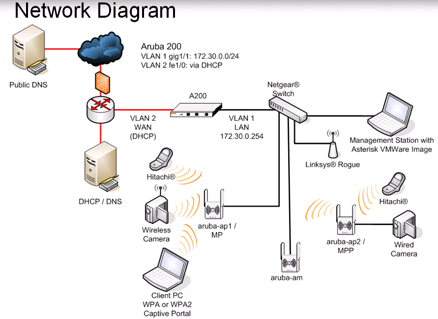 [Demo+Kit+B+-+Network+Diagram.png]