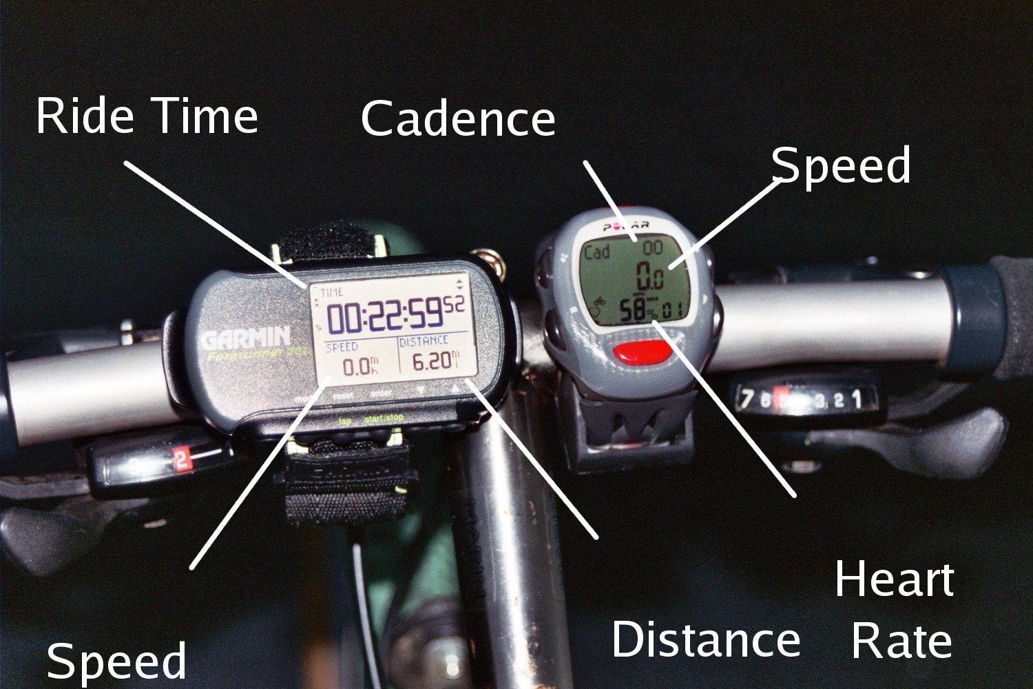 [dave_cycling_dashboard_labeled.jpg]