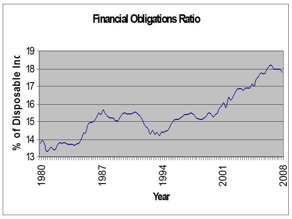 [financial+obligations+ratio.jpg]