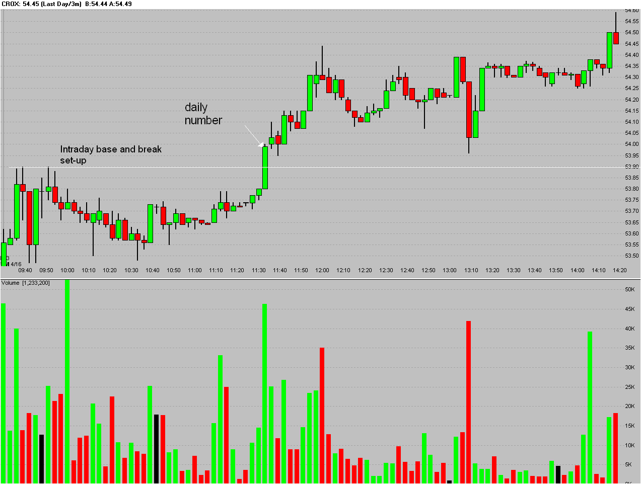 [CROX+-+Candle+Last+Day_3m+2007-04-16+112040.GIF]