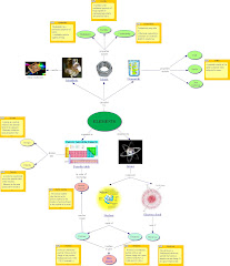My concept map