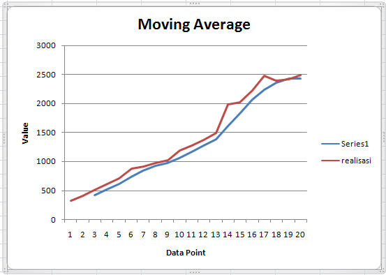 [Moving+averages4.jpg]