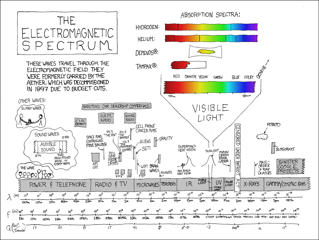 [electromagnetic_spectrum.png]