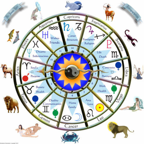 [Astrology.jpg]