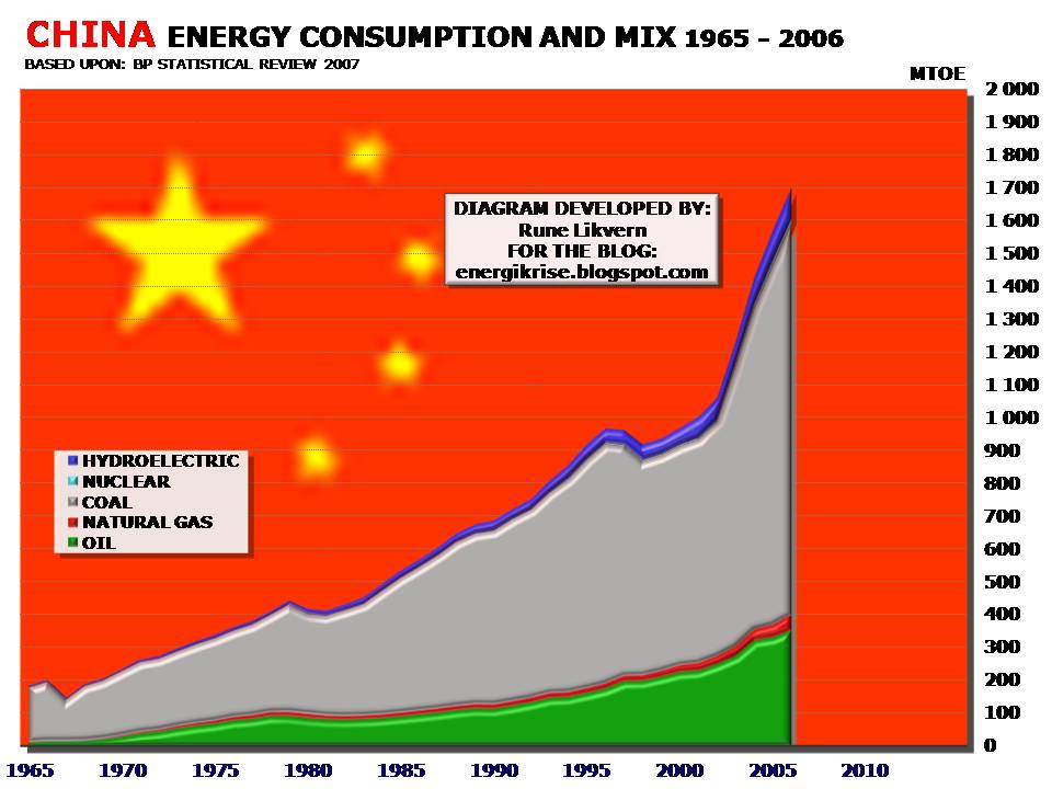 [CHINA+ENERGY+CONSUMPTION.JPG]